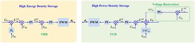 An improved decentralized control strategy for a PV hybrid energy storage system in an LVDC microgrid